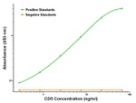 CD5 Antibody in ELISA (ELISA)