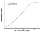 CD5 Antibody in ELISA (ELISA)