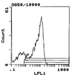 CD62L Monoclonal Antibody (MEL-14)