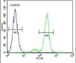 CEP164 Antibody in Flow Cytometry (Flow)