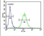 CES2 Antibody in Flow Cytometry (Flow)