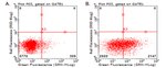 TNFRSF4 Antibody in Flow Cytometry (Flow)