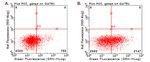 TNFRSF4 Antibody in Flow Cytometry (Flow)