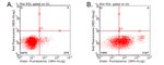 PD L1 (CD274) Antibody in Flow Cytometry (Flow)