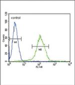CFHR5 Antibody in Flow Cytometry (Flow)