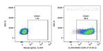 CD44 Antibody in Flow Cytometry (Flow)