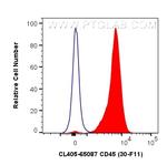 CD45 Antibody in Flow Cytometry (Flow)