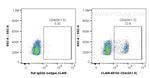 CD4 Antibody in Flow Cytometry (Flow)