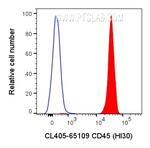 CD45 Antibody in Flow Cytometry (Flow)