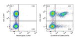 CD8a Antibody in Flow Cytometry (Flow)