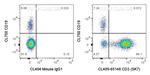 CD3 Antibody in Flow Cytometry (Flow)