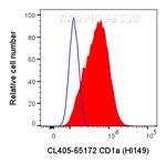 CD1a Antibody in Flow Cytometry (Flow)