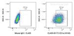 CD1a Antibody in Flow Cytometry (Flow)