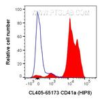 CD41a Antibody in Flow Cytometry (Flow)
