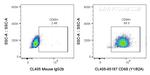 CD68 Antibody in Flow Cytometry (Flow)