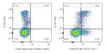 CD314/NKG2D Antibody in Flow Cytometry (Flow)