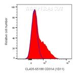 CD314/NKG2D Antibody in Flow Cytometry (Flow)
