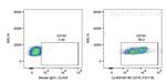 CD18 Antibody in Flow Cytometry (Flow)