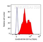CD11a Antibody in Flow Cytometry (Flow)