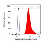 HLA-DR Antibody in Flow Cytometry (Flow)