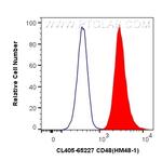 CD48 Antibody in Flow Cytometry (Flow)