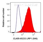 LRP1 Antibody in Flow Cytometry (Flow)