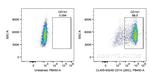 CD14 Antibody in Flow Cytometry (Flow)