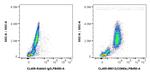 CEACAM8/CD66b Antibody in Flow Cytometry (Flow)