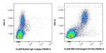 Endoglin/CD105 Antibody in Flow Cytometry (Flow)
