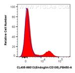 Endoglin/CD105 Antibody in Flow Cytometry (Flow)