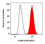 DIDO1 Antibody in Flow Cytometry (Flow)