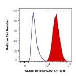 HDAC1 Antibody in Flow Cytometry (Flow)