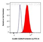 Prohibitin 2 Antibody in Flow Cytometry (Flow)