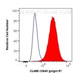 golgin 97 Antibody in Flow Cytometry (Flow)
