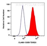 TDRD3 Antibody in Flow Cytometry (Flow)