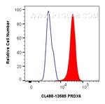 PRDX6 Antibody in Flow Cytometry (Flow)