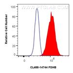 PDHB Antibody in Flow Cytometry (Flow)