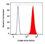 GSTO1 Antibody in Flow Cytometry (Flow)