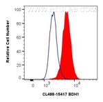 BDH1 Antibody in Flow Cytometry (Flow)