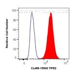 TIPE2 Antibody in Flow Cytometry (Flow)