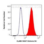 Histone H4 Antibody in Flow Cytometry (Flow)