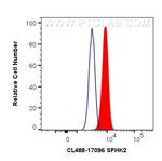 SPHK2 Antibody in Flow Cytometry (Flow)