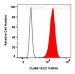 FARSA Antibody in Flow Cytometry (Flow)