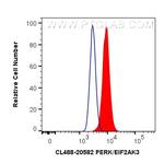 PERK/EIF2AK3 Antibody in Flow Cytometry (Flow)