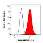DCP1A Antibody in Flow Cytometry (Flow)