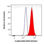PERK/EIF2AK3 Antibody in Flow Cytometry (Flow)