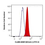 Bcl-XL Antibody in Flow Cytometry (Flow)