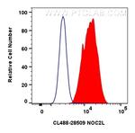NOC2L Antibody in Flow Cytometry (Flow)
