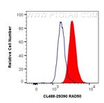 RAD50 Antibody in Flow Cytometry (Flow)