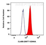 KDM4A Antibody in Flow Cytometry (Flow)
